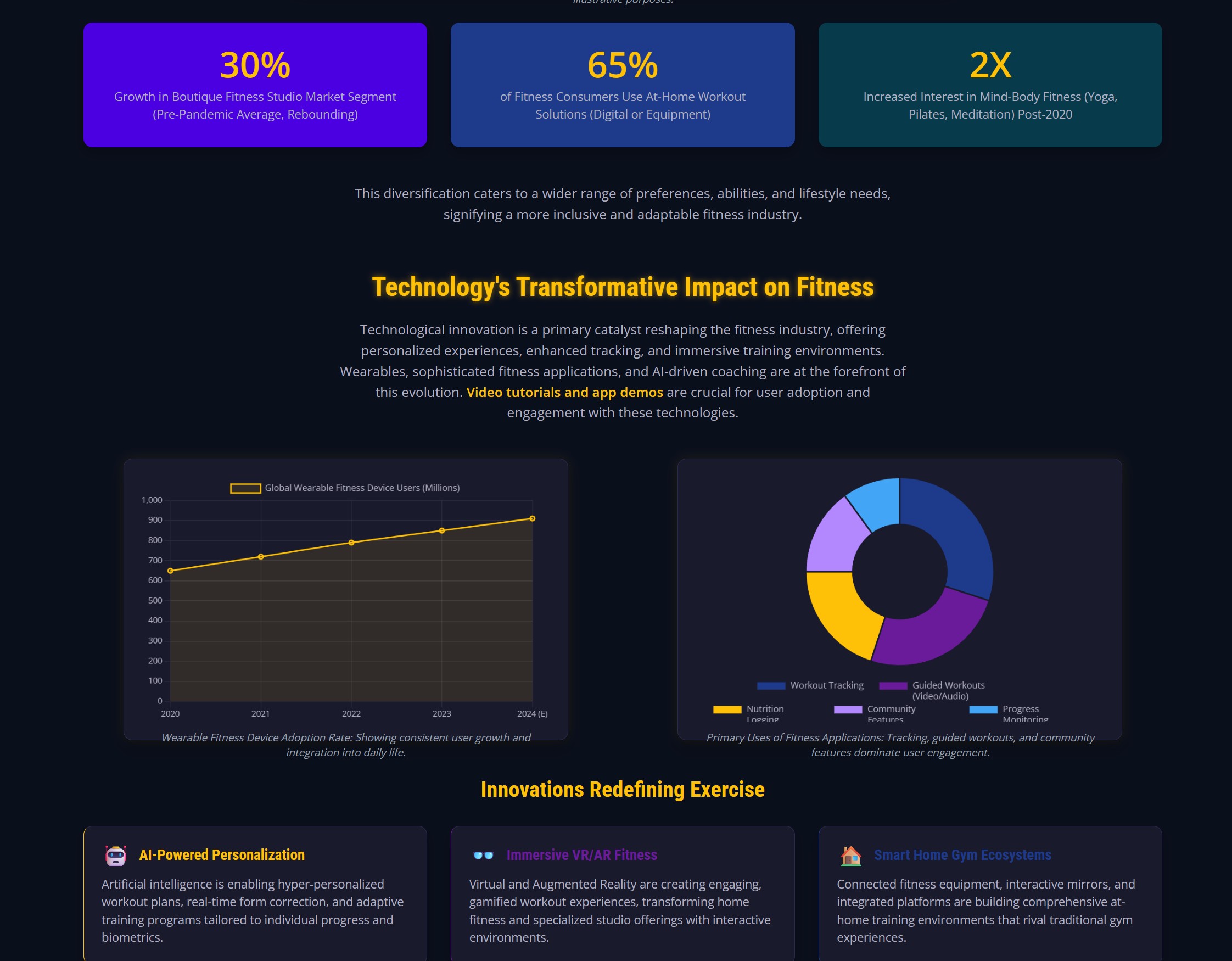 Fitness Industry Trends Infographic Preview