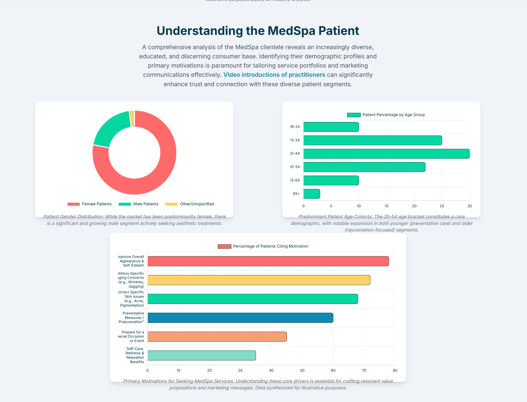 MedSpa Industry Trends Infographic Preview